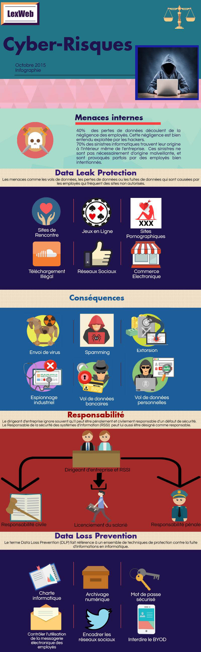 infographie cyber