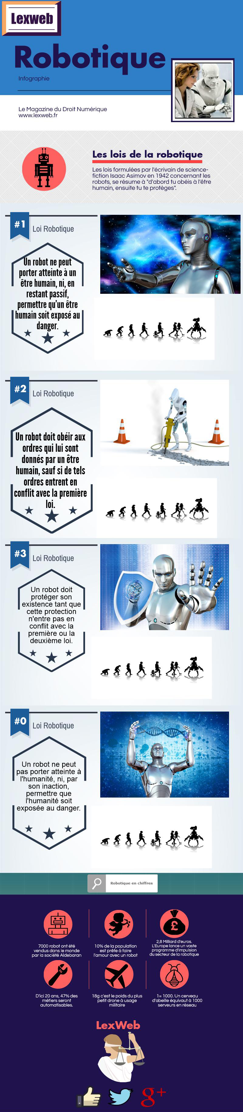 Infographie Robotique